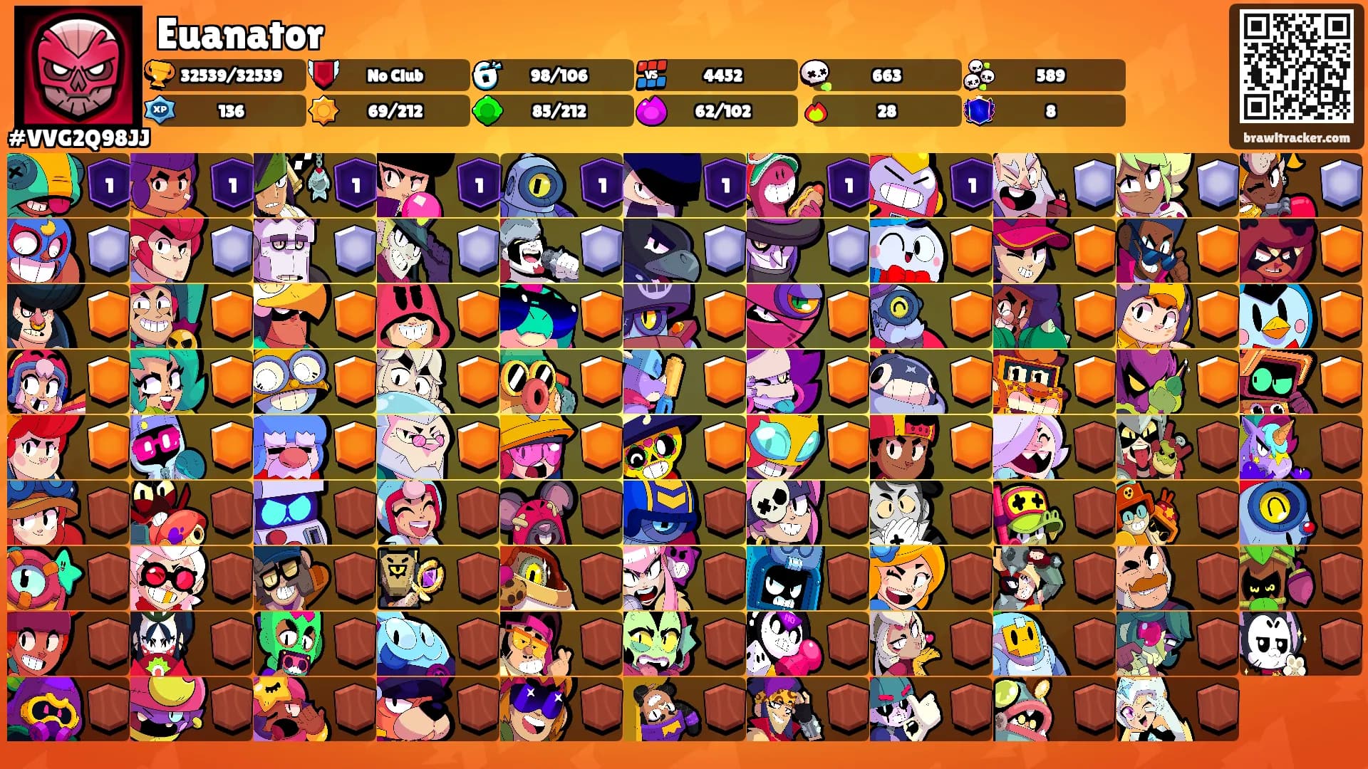 Euanator's Ranks