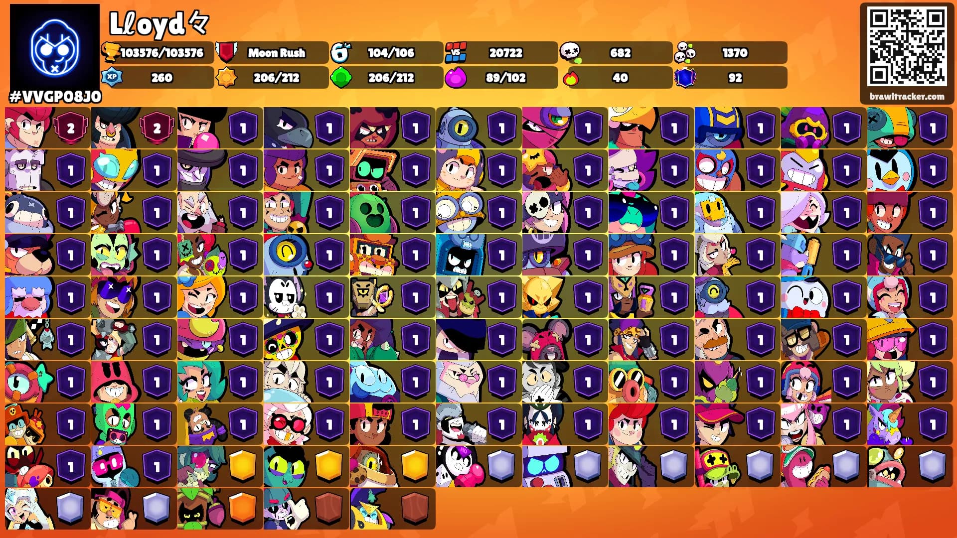 Lℓoyd々's Ranks