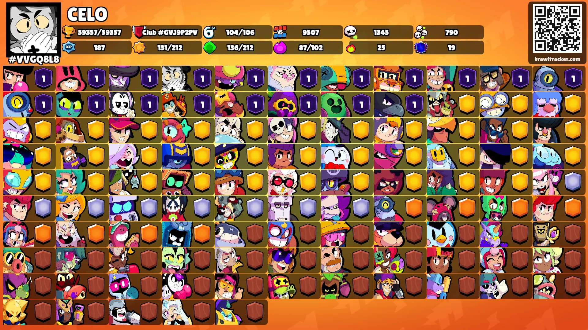 CELO's Ranks
