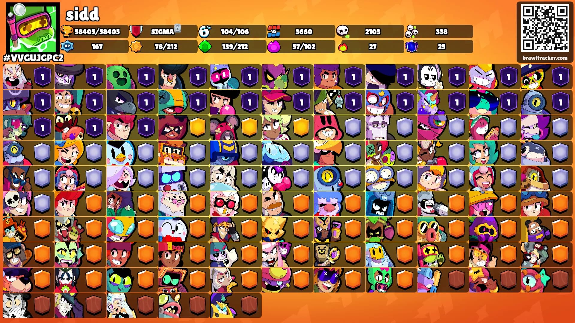 sidd's Ranks