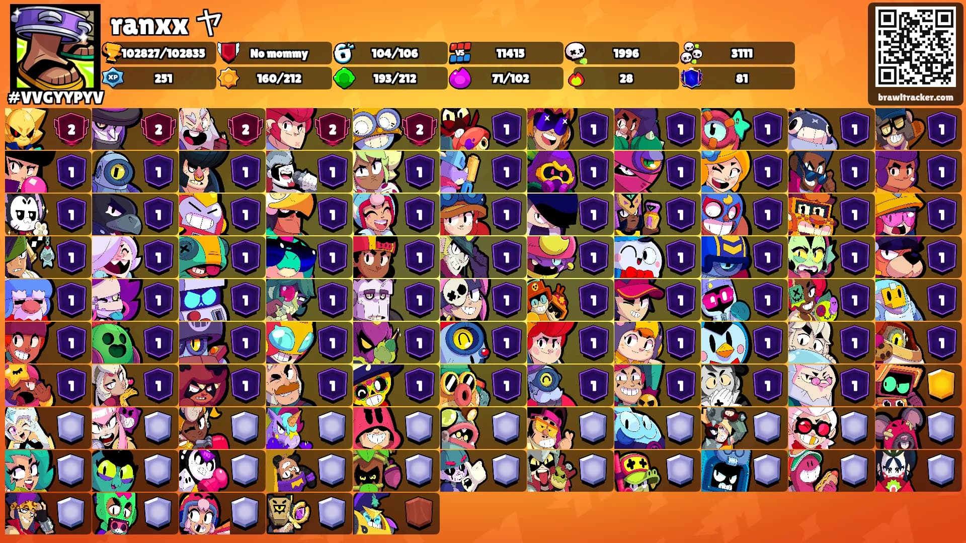 ranxx ヤ's Ranks