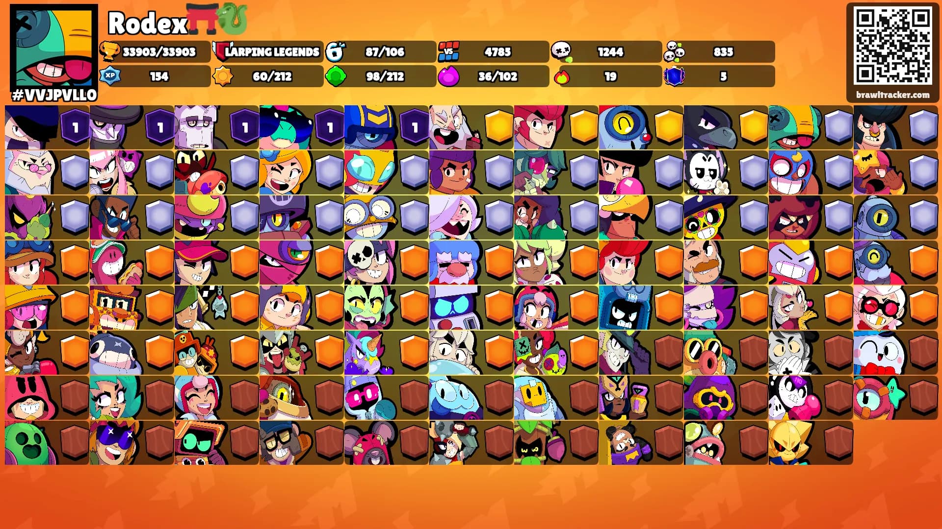Rodex⛩️🐉's Ranks