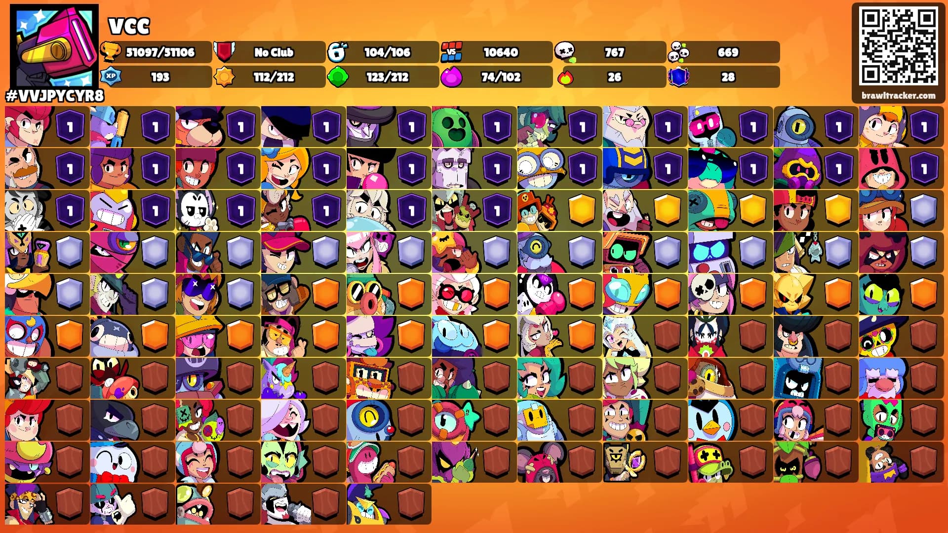 vcc's Ranks