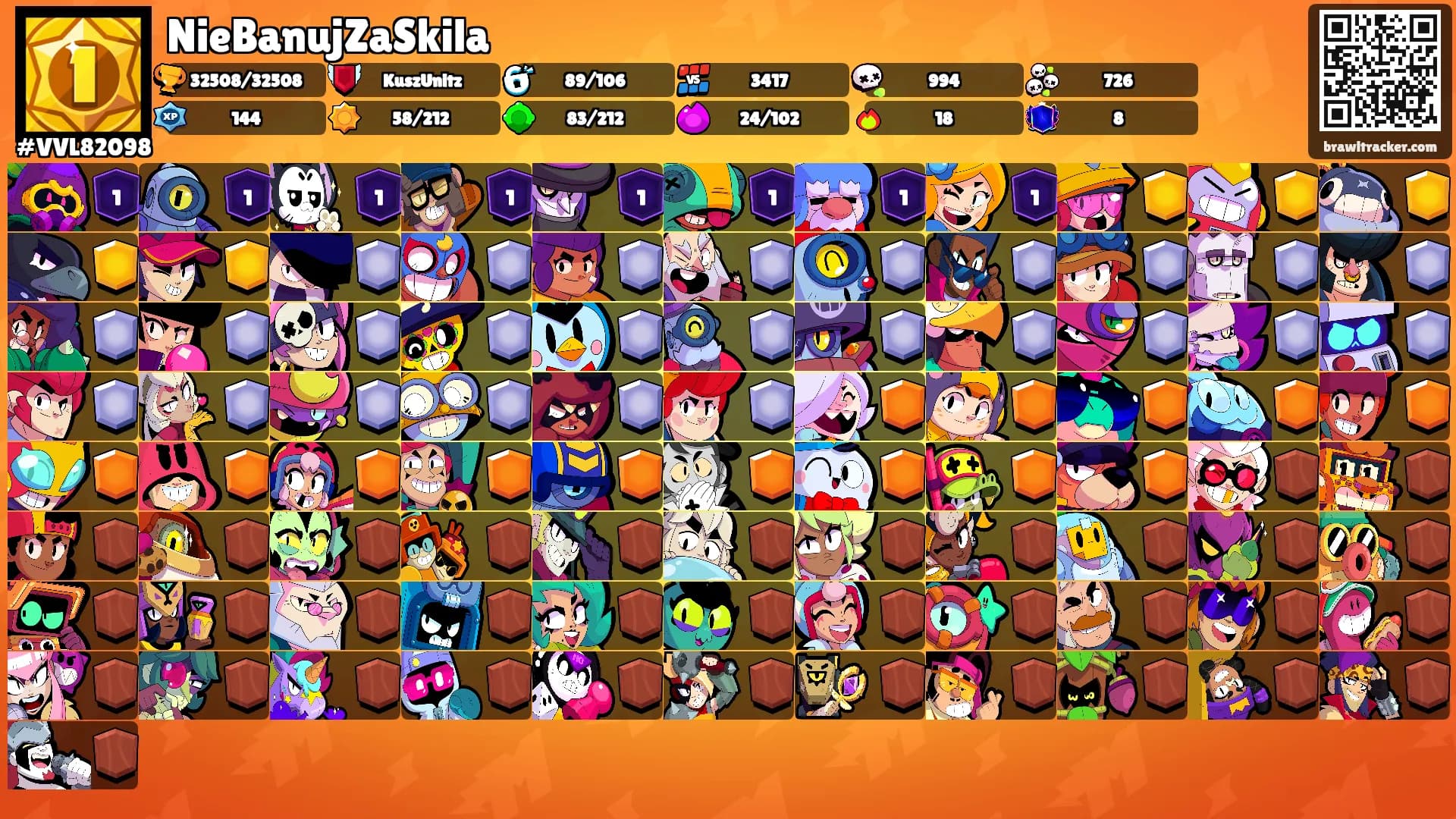 NieBanujZaSkila's Ranks