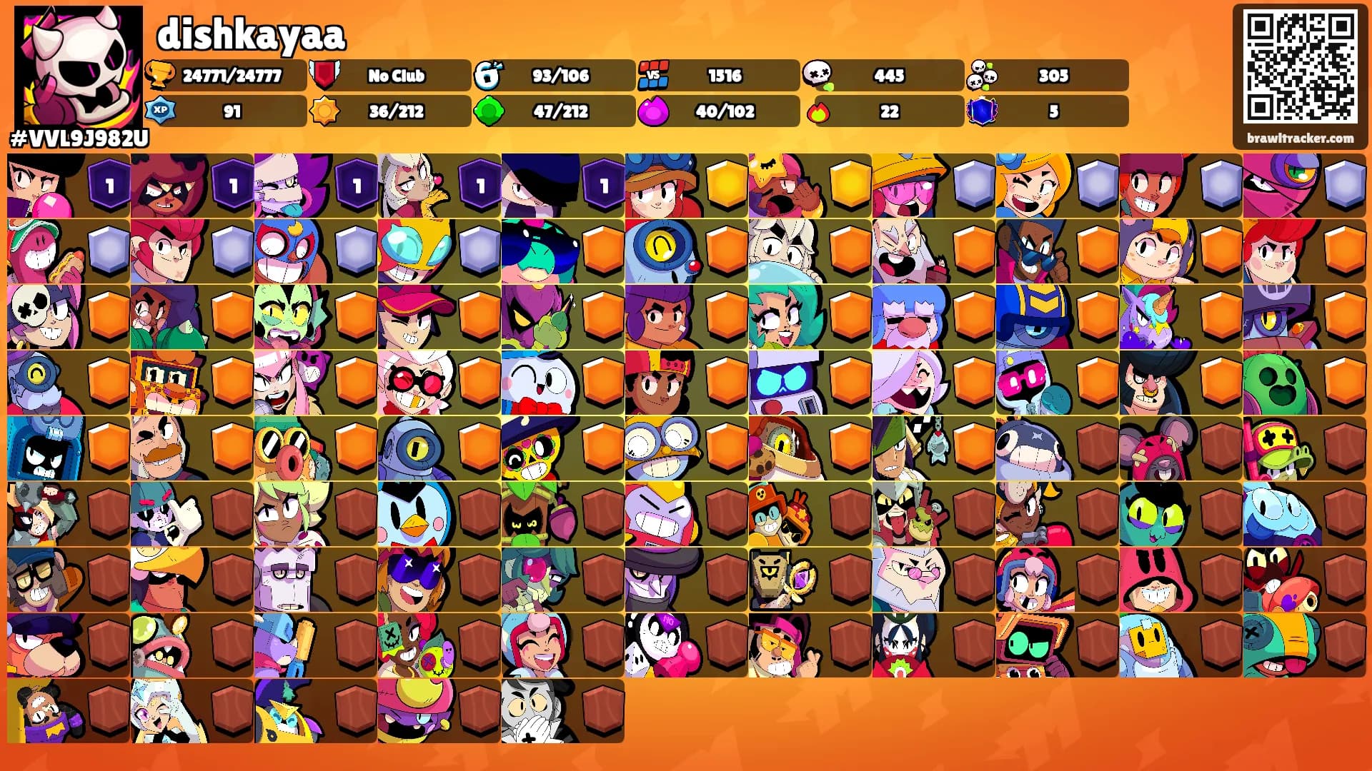 dishkayaa's Ranks