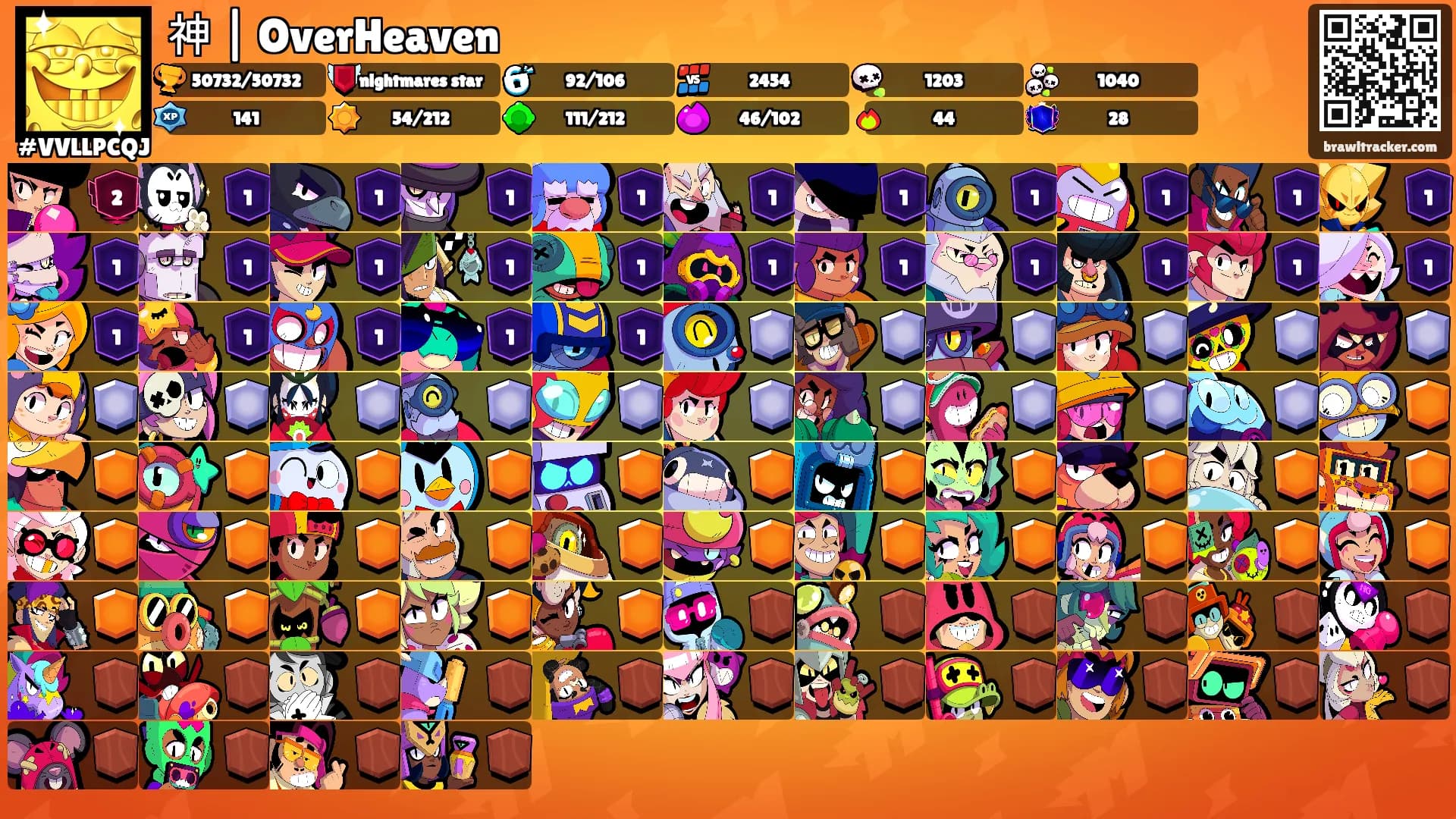 神 | OverHeaven's Ranks
