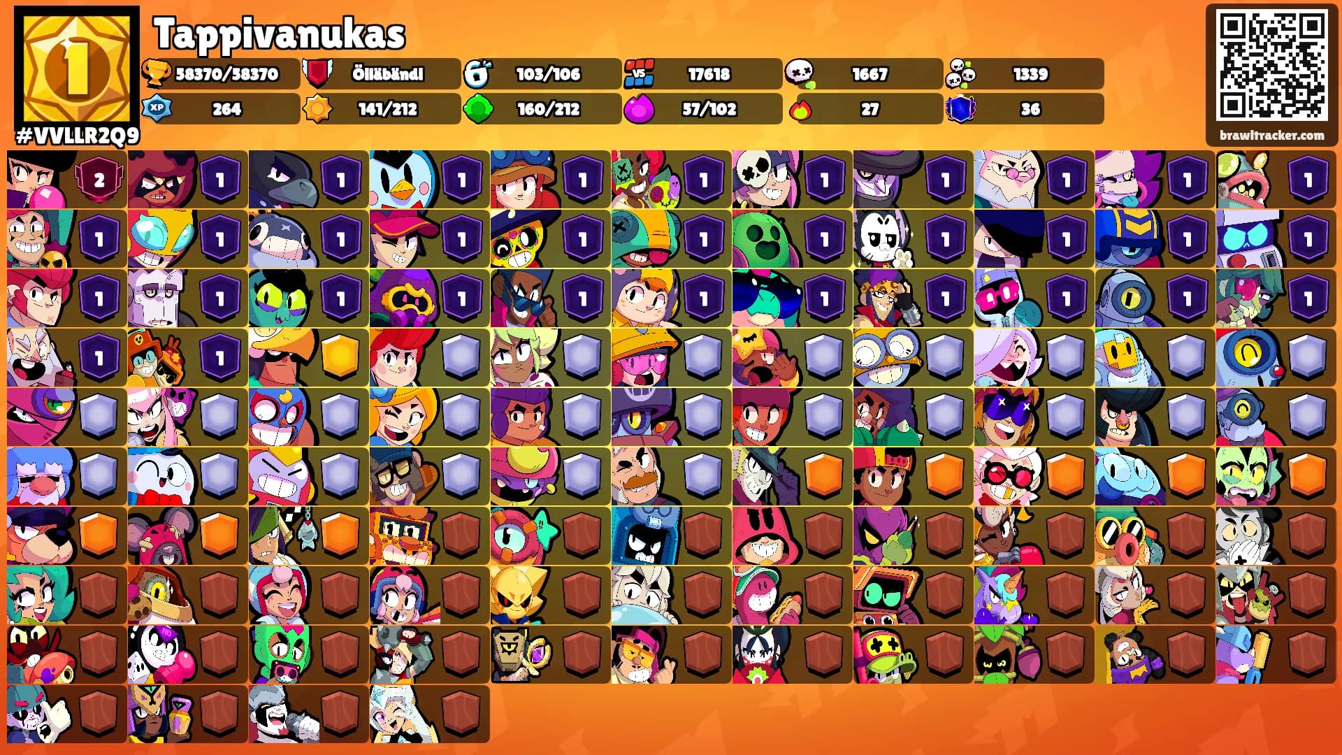Tappivanukas's Ranks