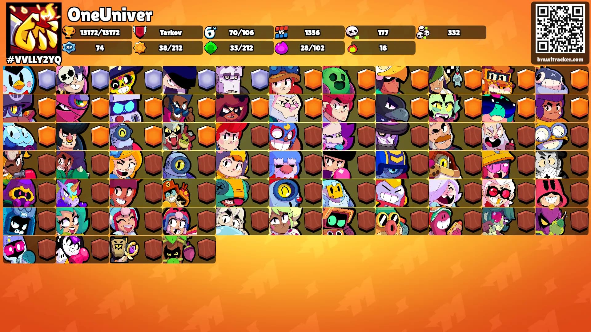 OneUniver's Ranks
