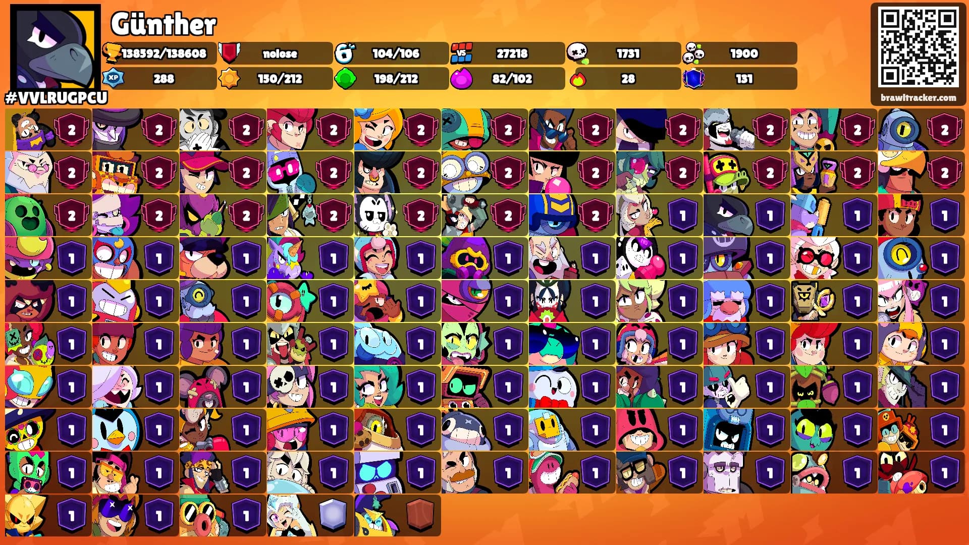 Günther's Ranks
