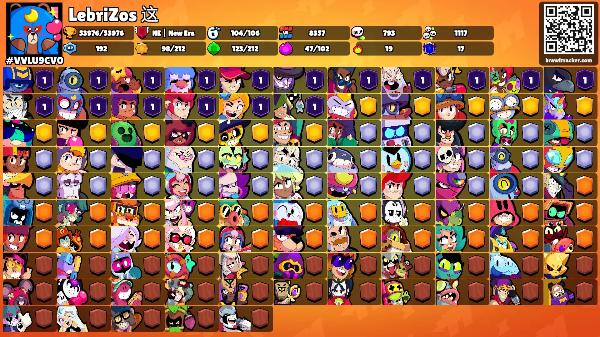 LebriZos 这's Ranks