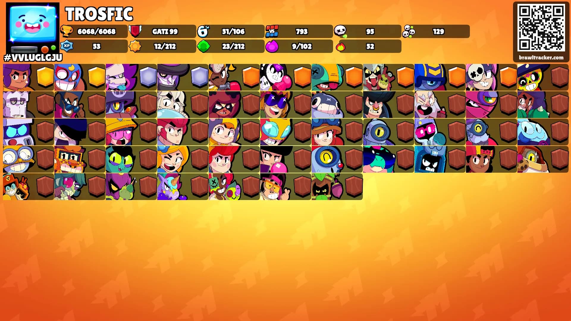 TROSFIC's Ranks