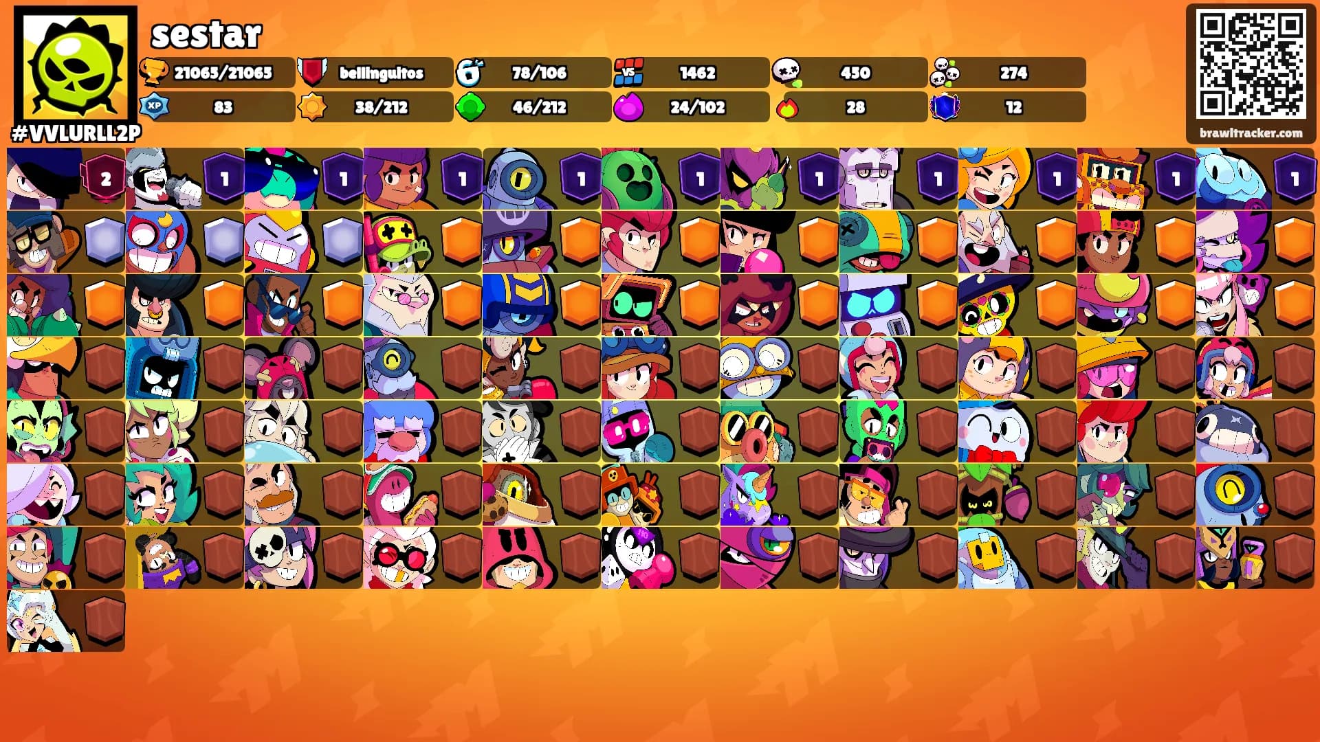 sestar's Ranks