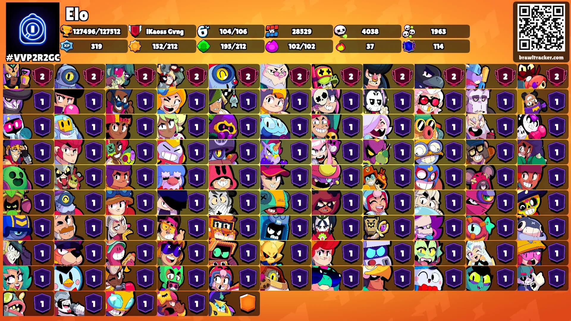 Elo's Ranks