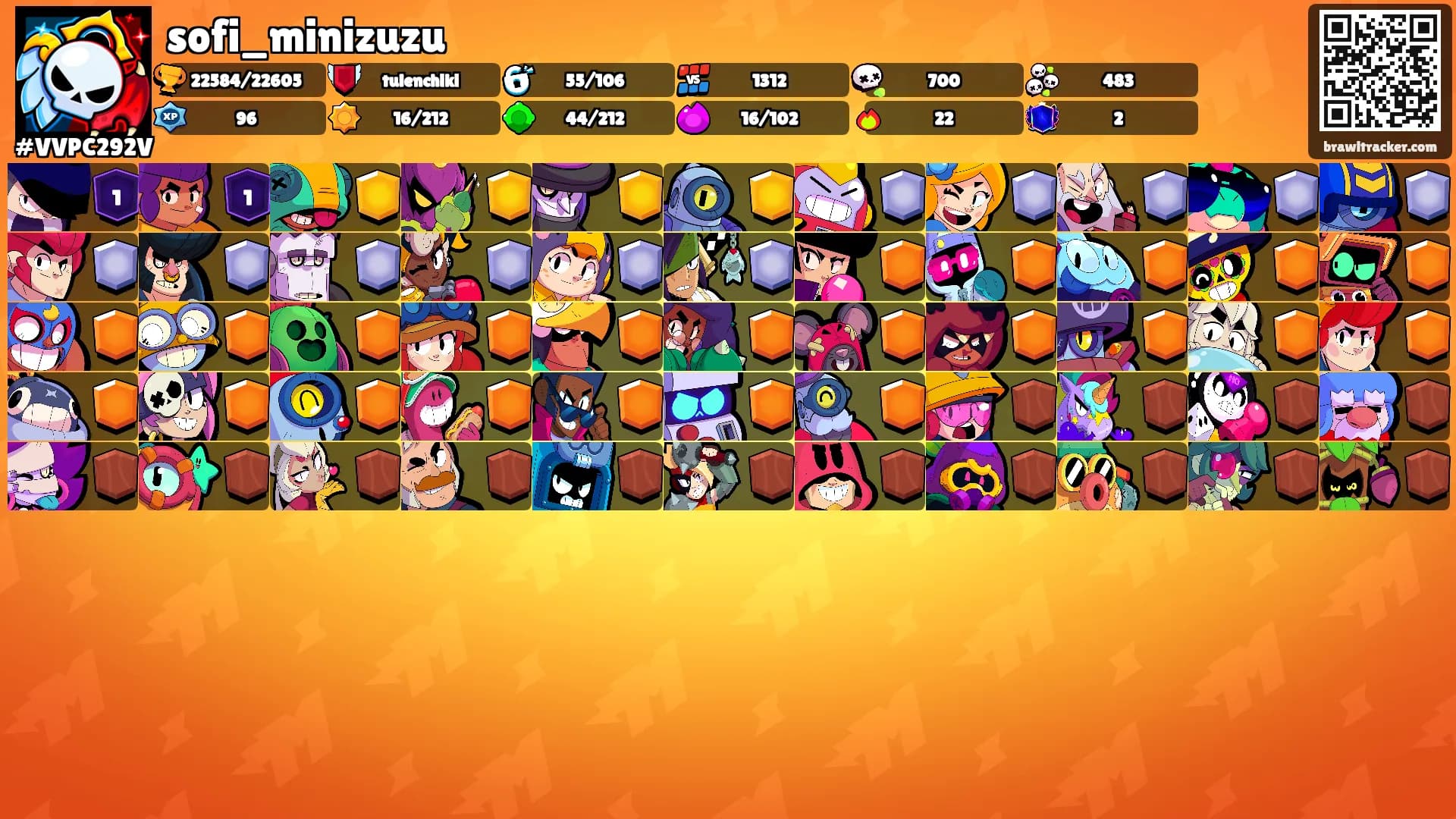 sofi_minizuzu's Ranks
