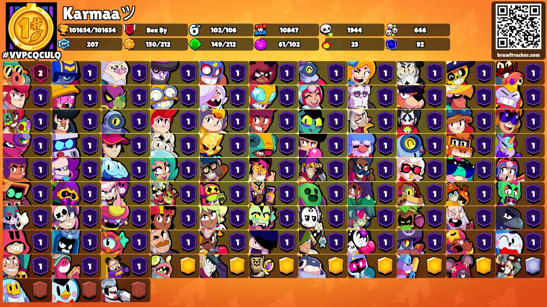Karmaaツ's Ranks