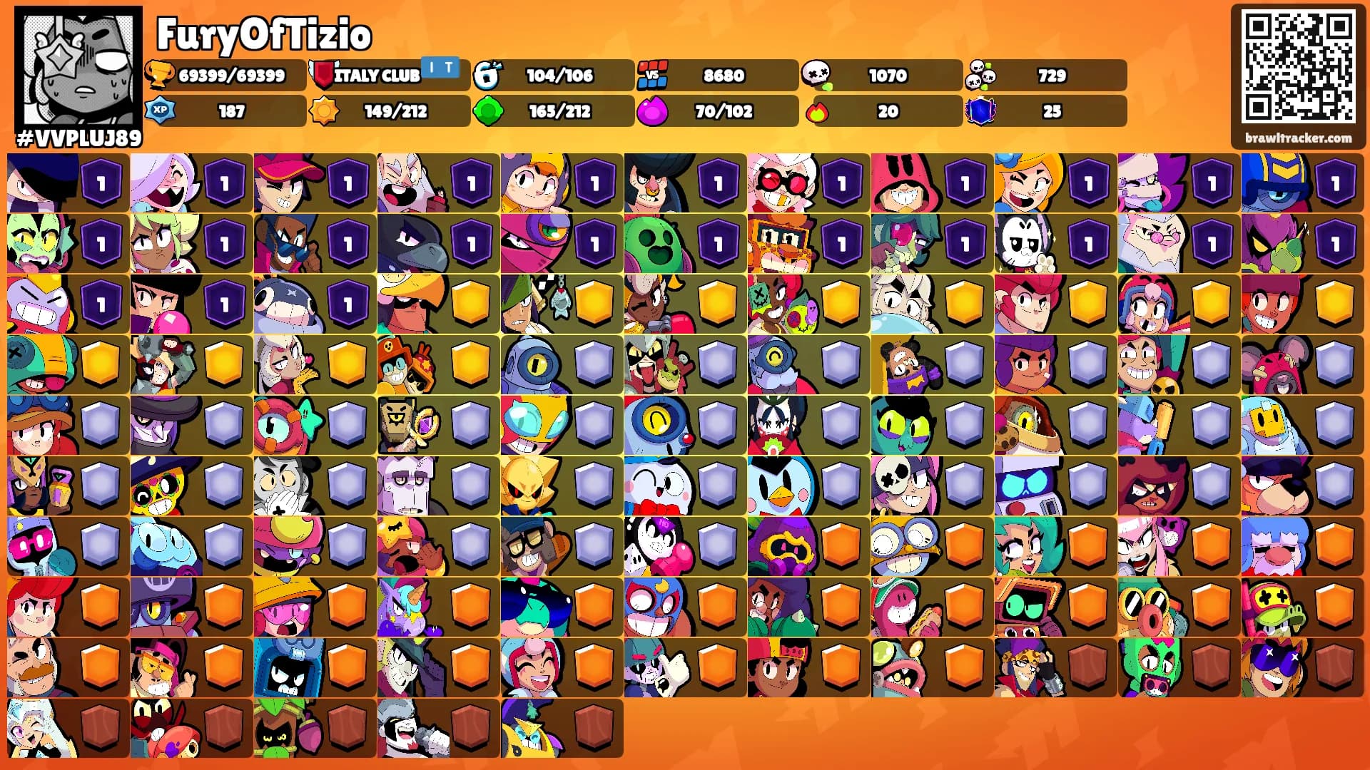 FuryOfTizio's Ranks
