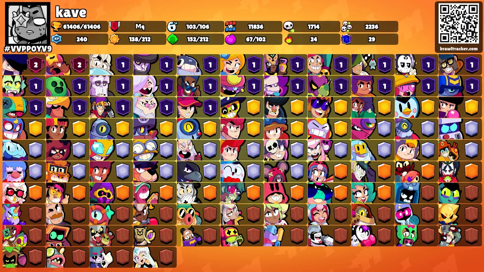 kave's Ranks