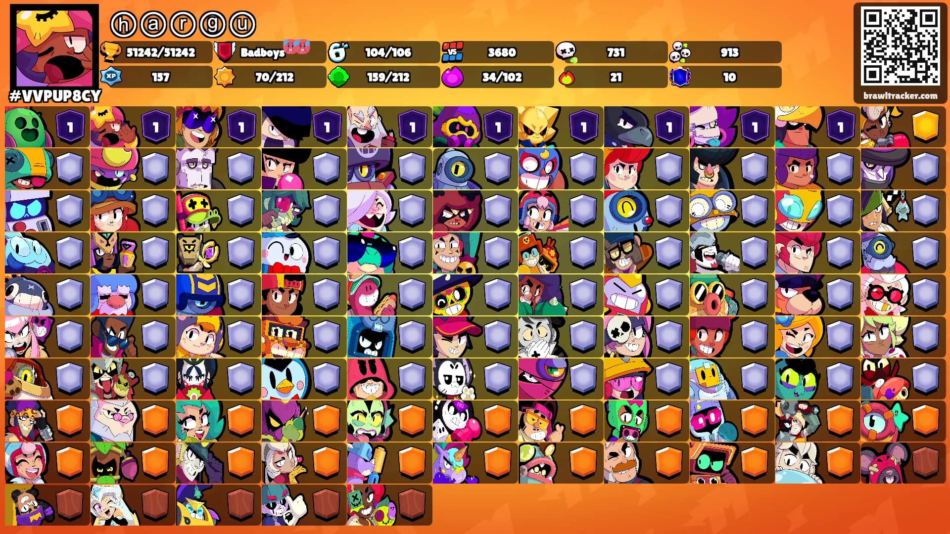 ⓗⓐⓡⓖⓤ's Ranks