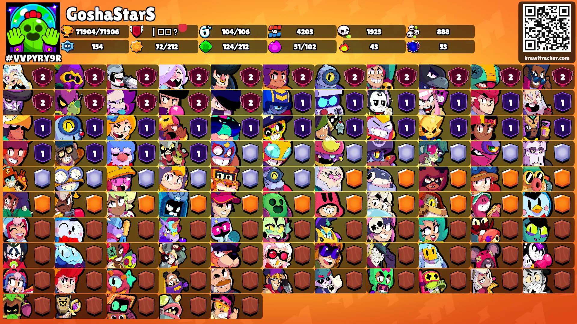 GoshaStarS's Ranks