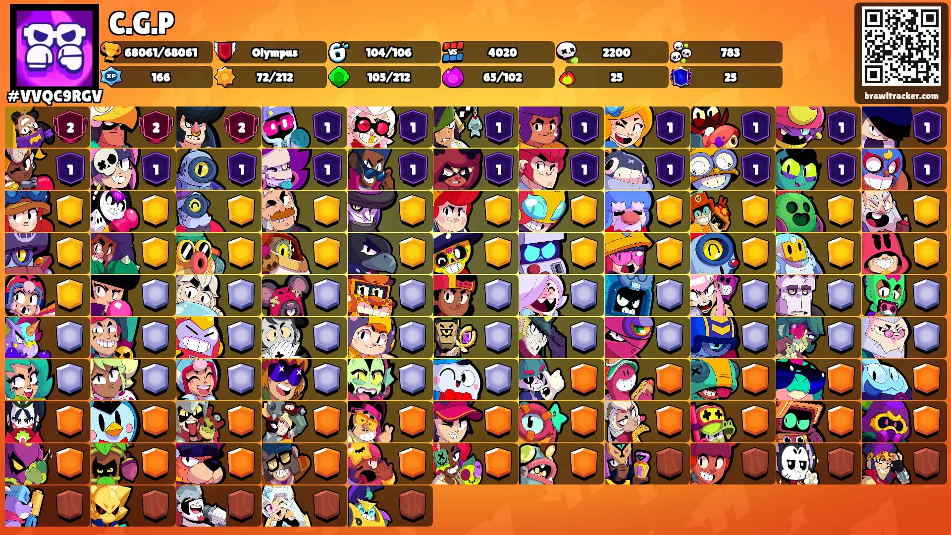 C.G.P's Ranks