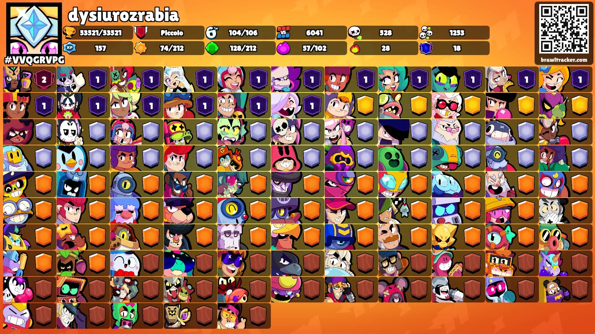 dysiurozrabia's Ranks