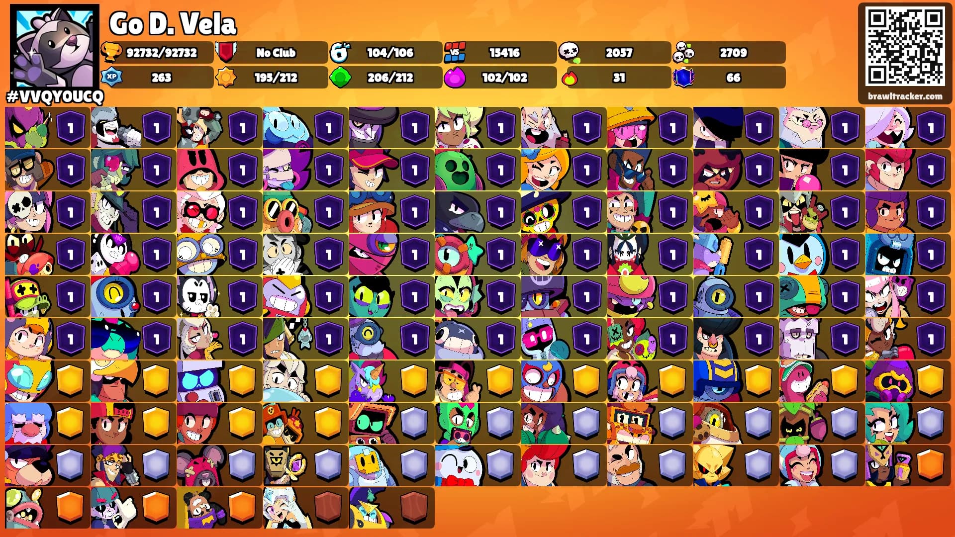 Go D. Vela's Ranks