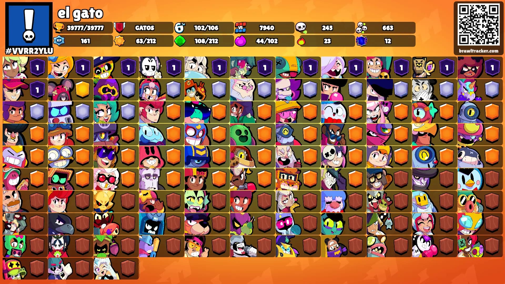 el gato's Ranks