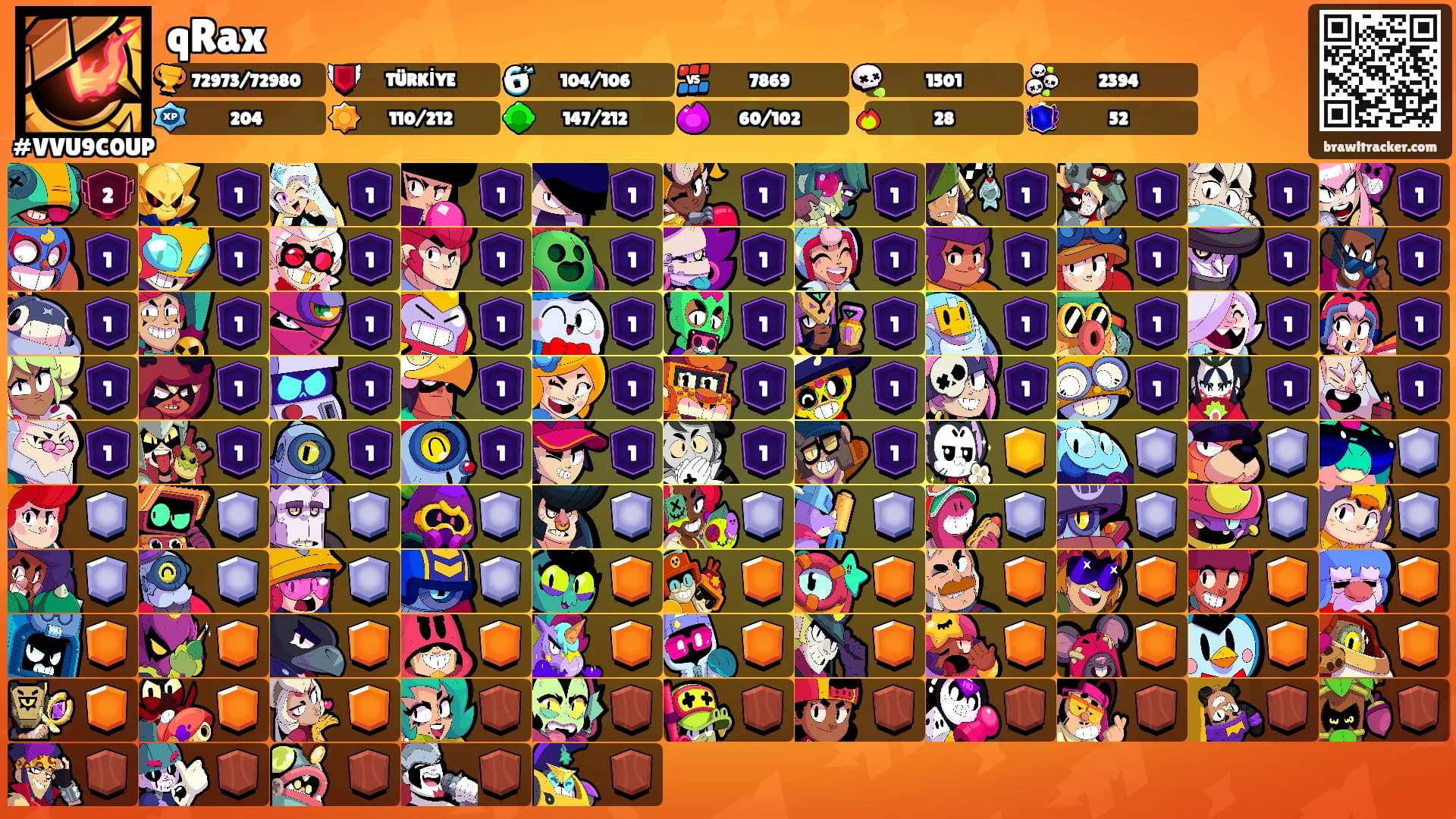 qRax's Ranks