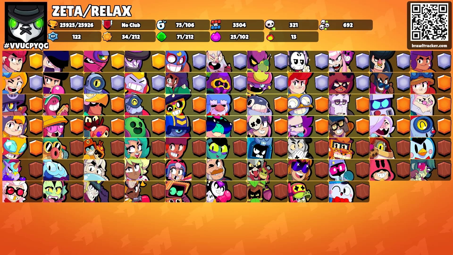 ZETA/RELAX's Ranks