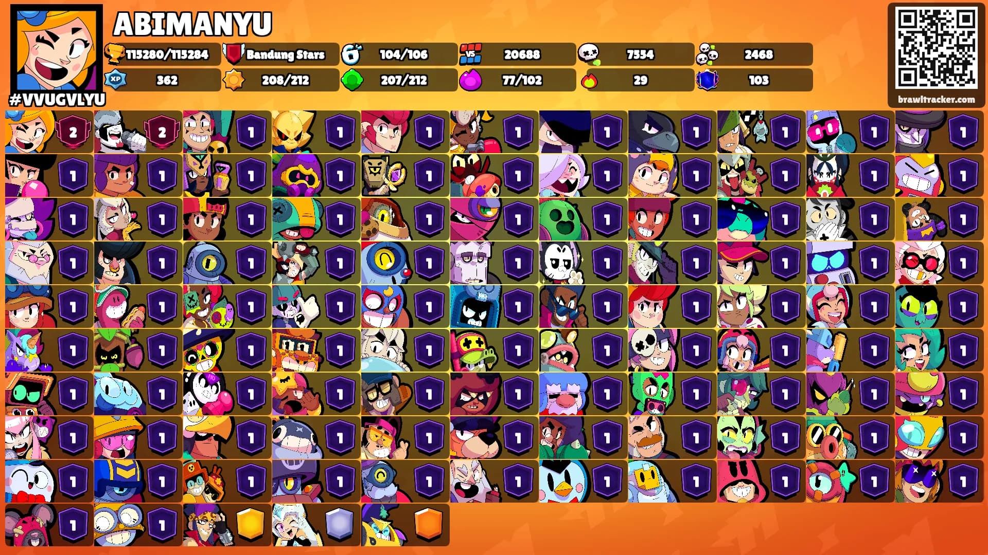 ABIMANYU's Ranks