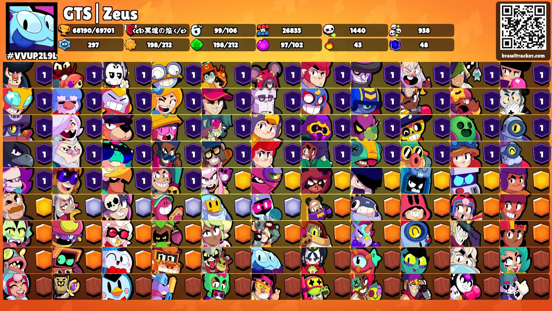 GTS|Zeus⚡️'s Ranks
