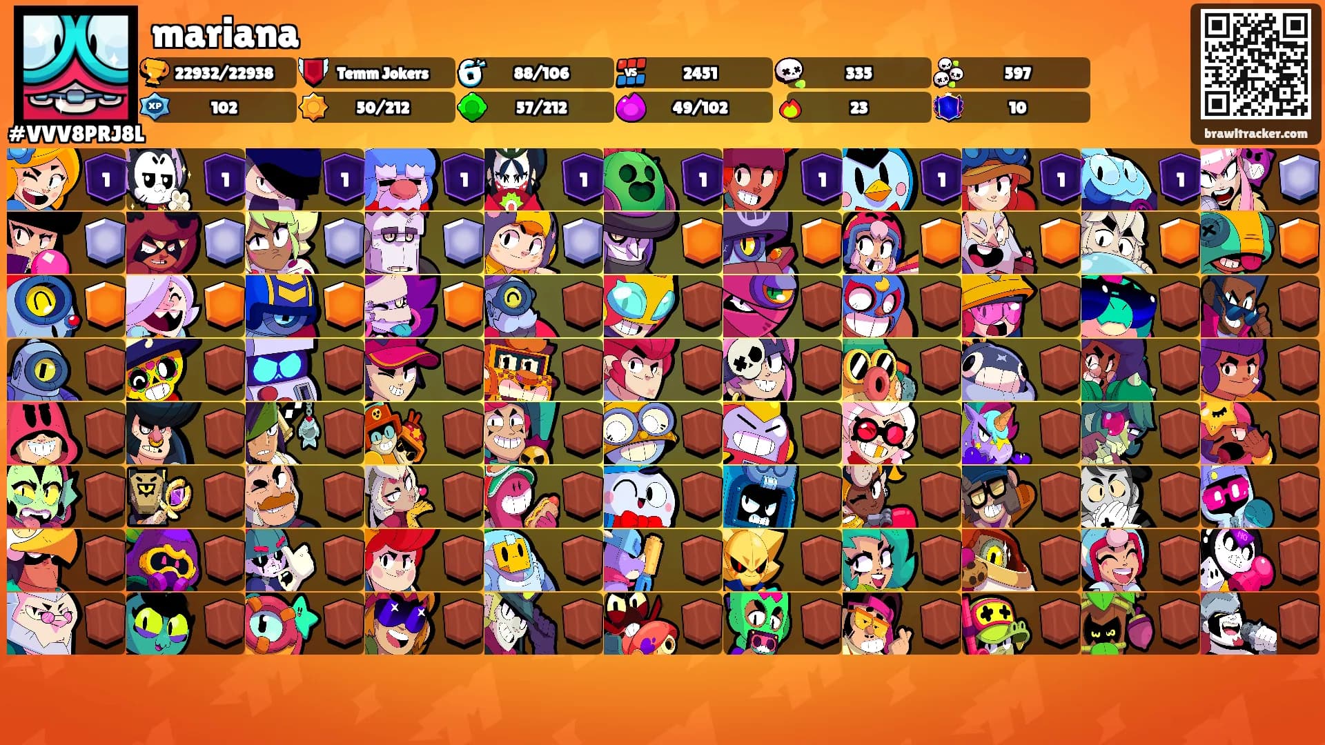 mariana's Ranks