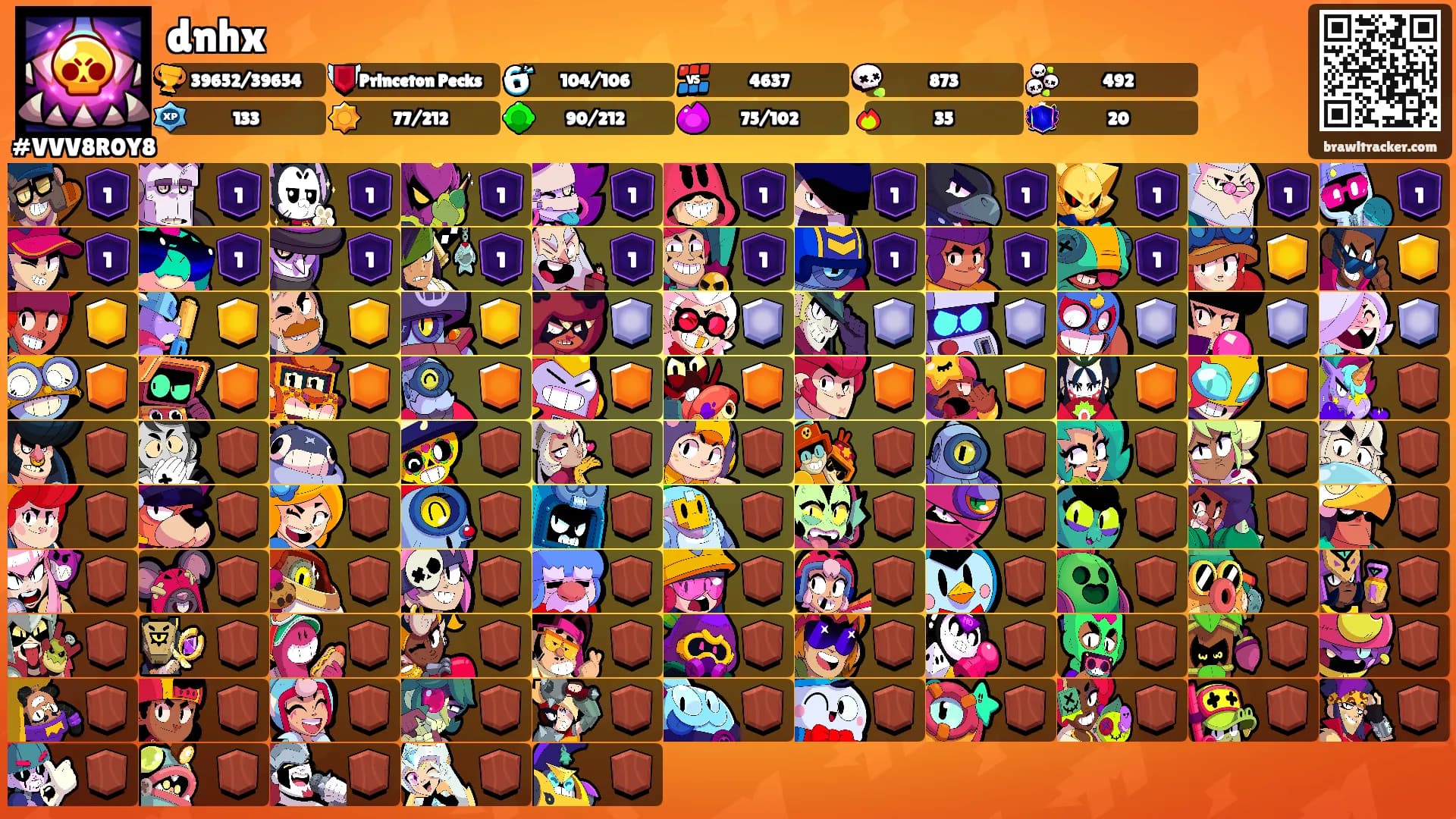 dnhx's Ranks