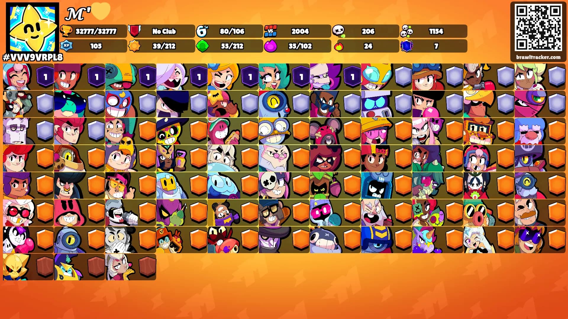 𝓜’💛's Ranks