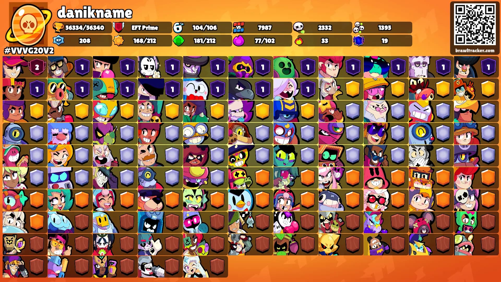 danikname's Ranks