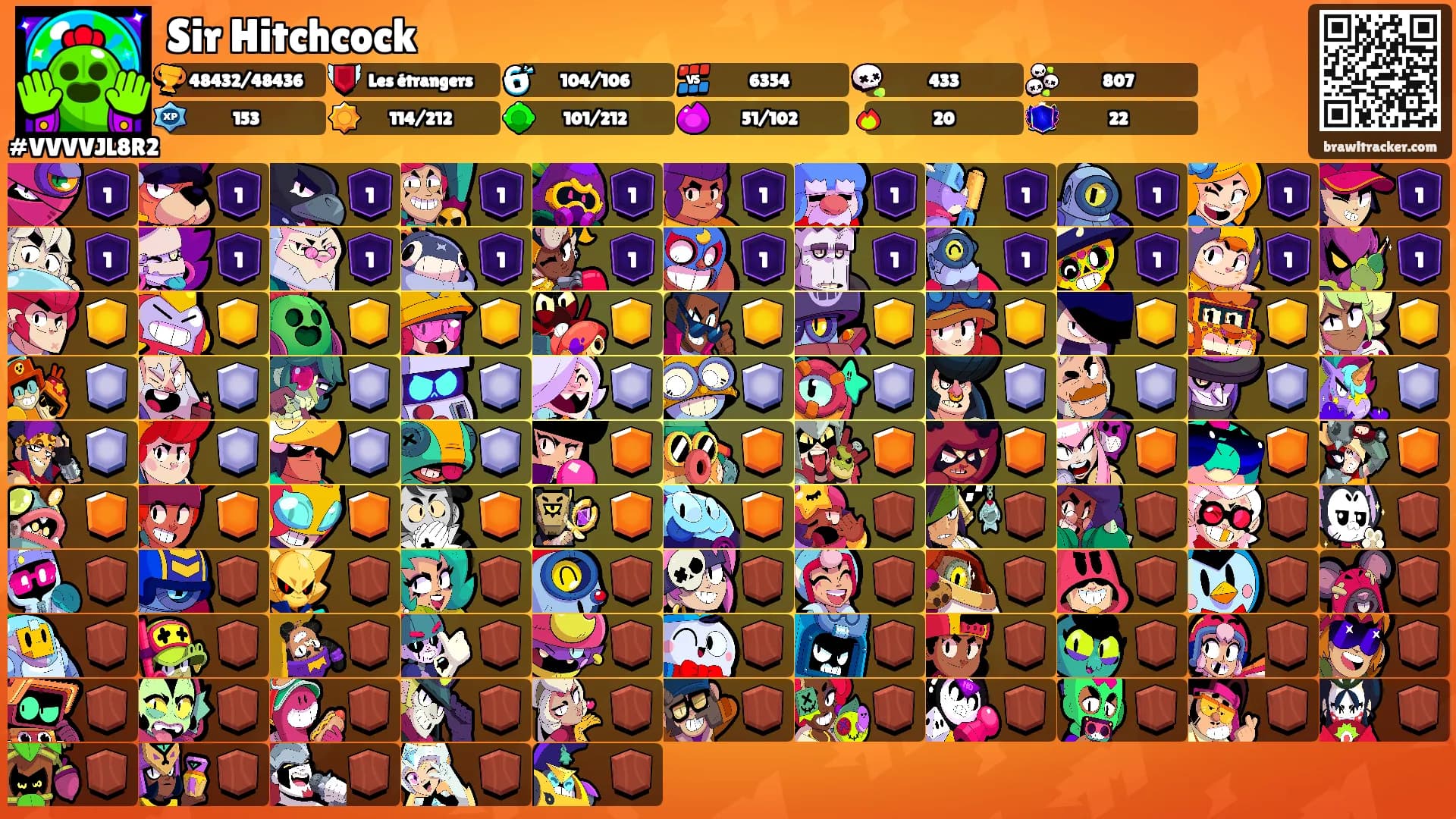 Sir Hitchcock's Ranks