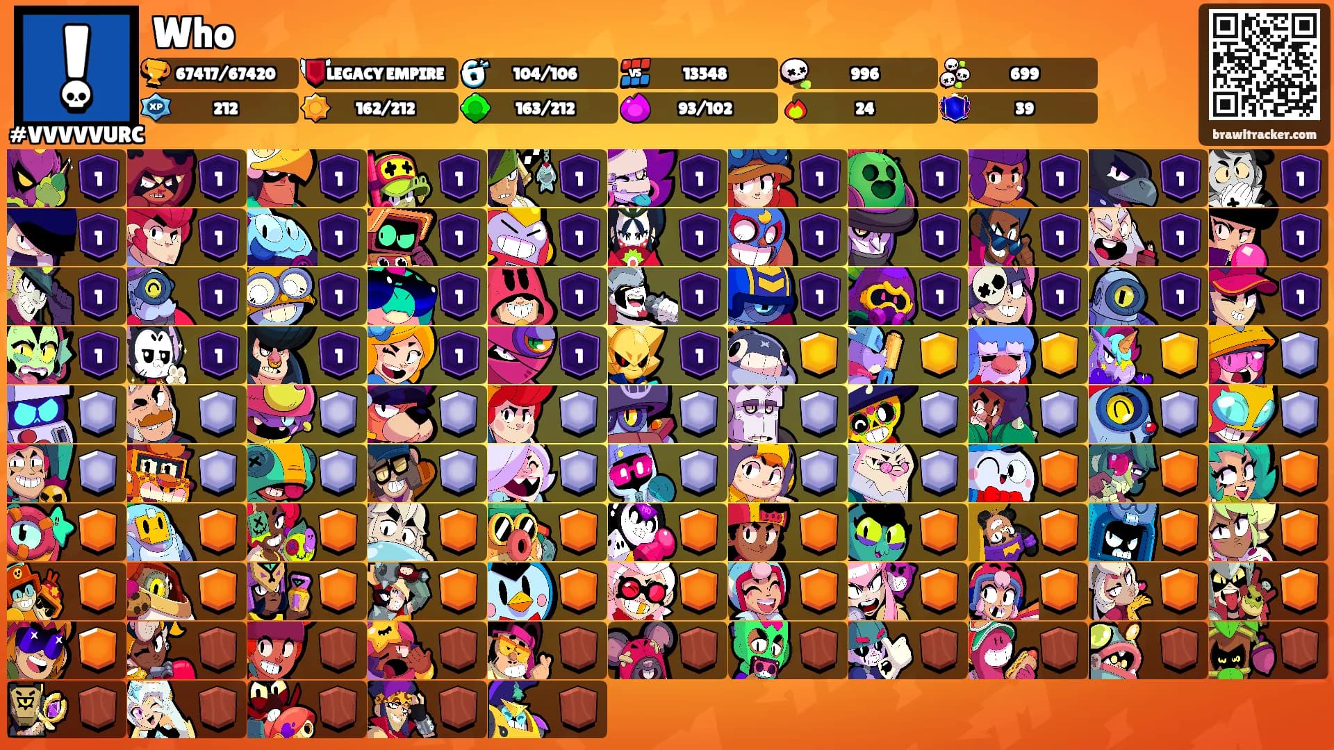 Who's Ranks