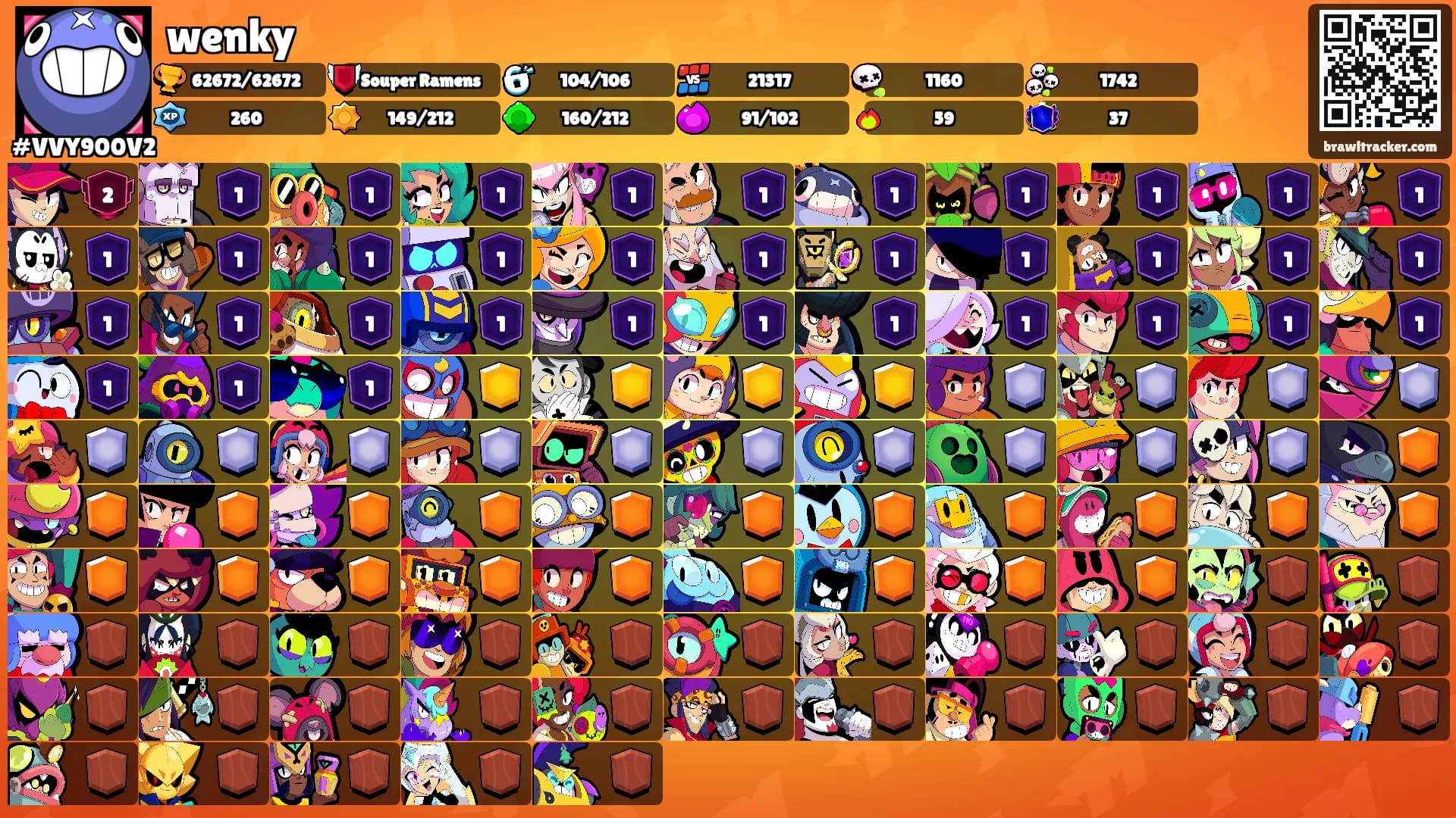 wenky's Ranks