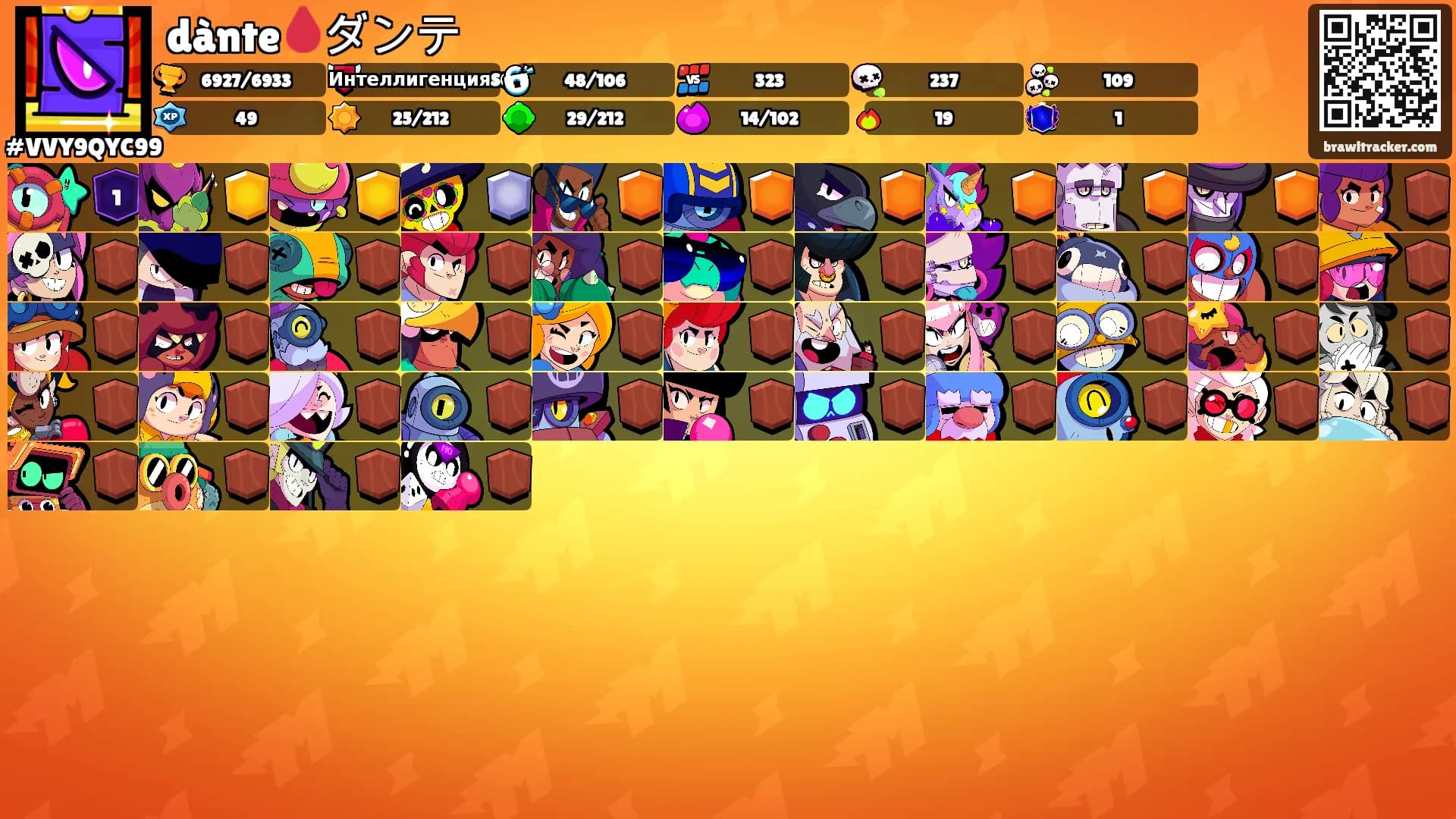dànte🩸ダンテ's Ranks