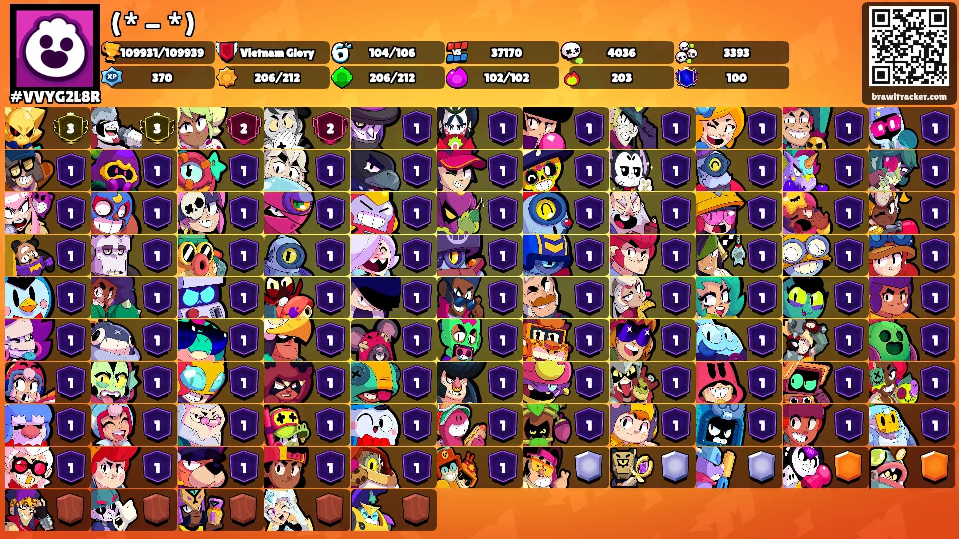 (* - *)'s Ranks