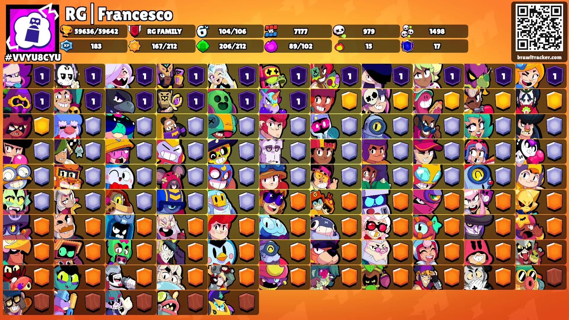 RG|Francesco's Ranks