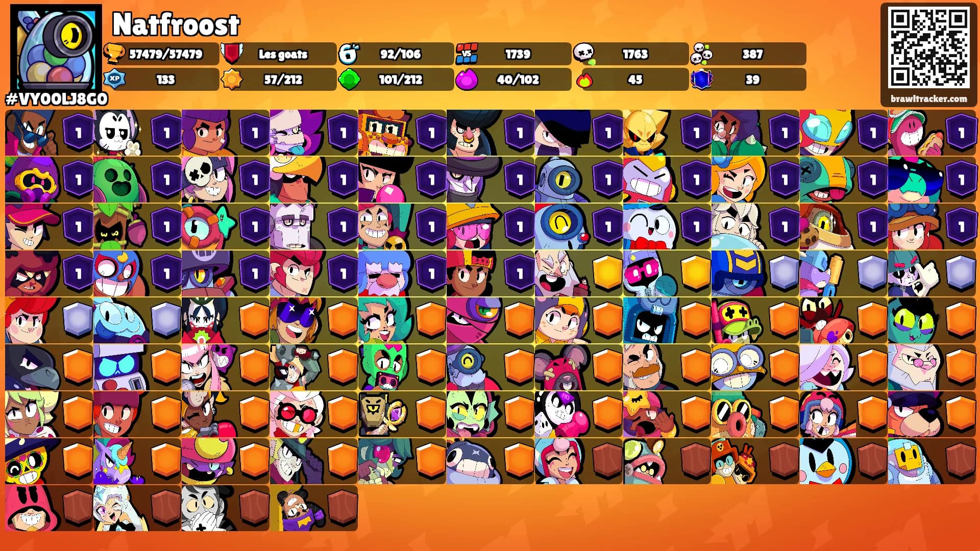 Natfroost's Ranks