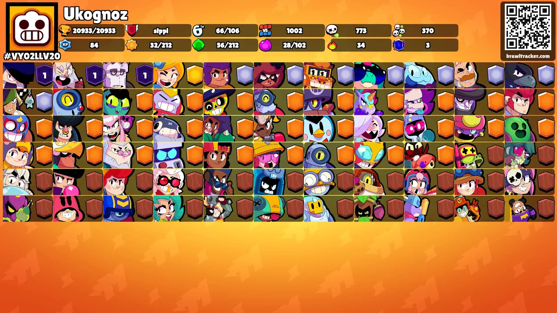 Ukognoz's Ranks