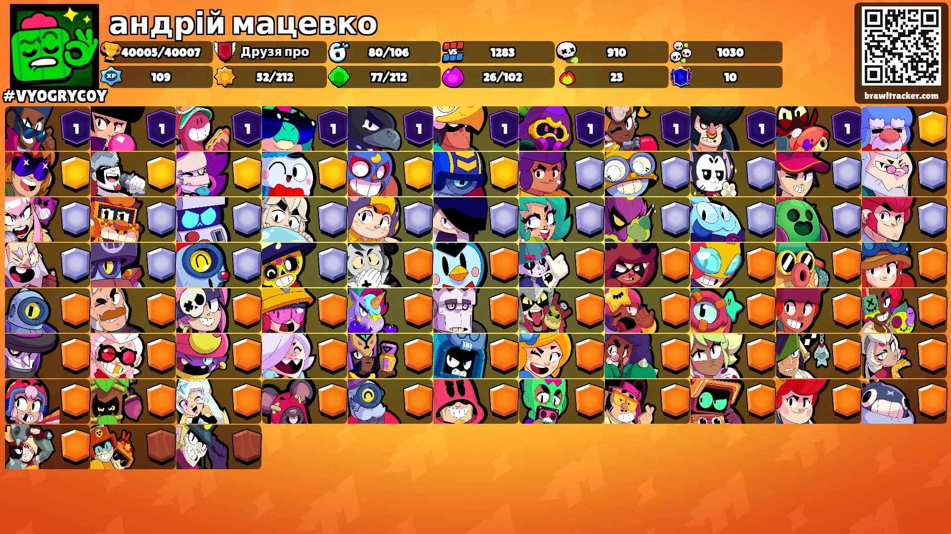 андрій мацевко's Ranks