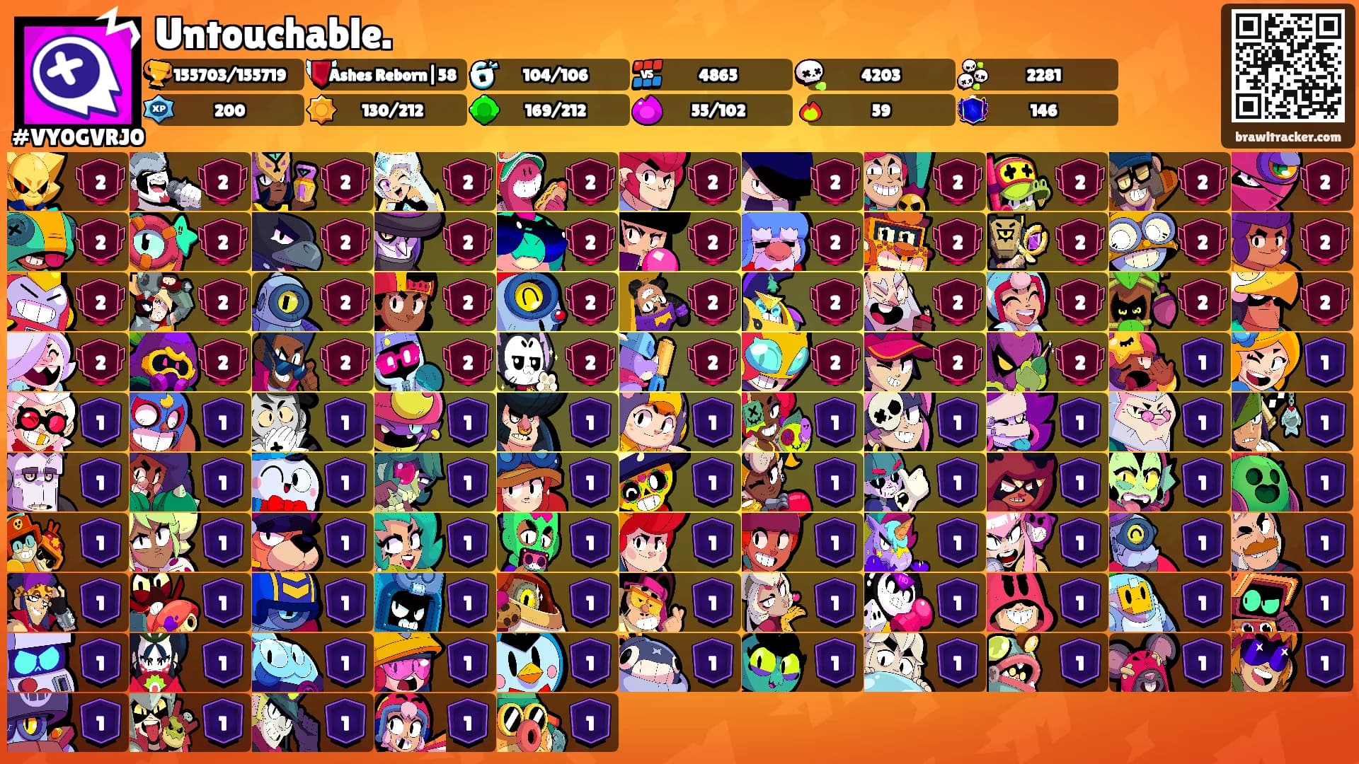 Untouchable.'s Ranks