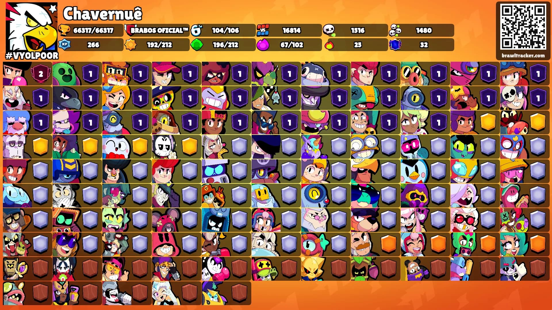 Chavernuê's Ranks