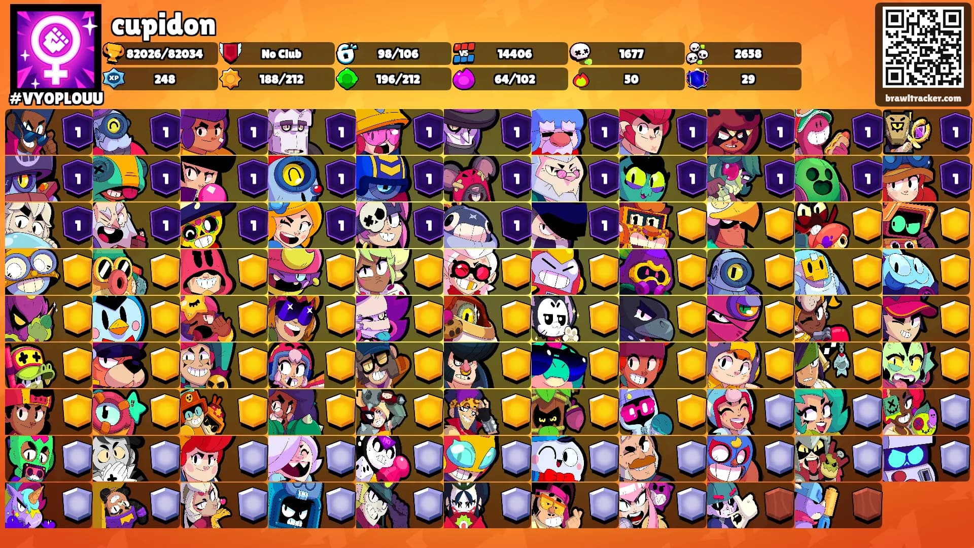 cupidon's Ranks