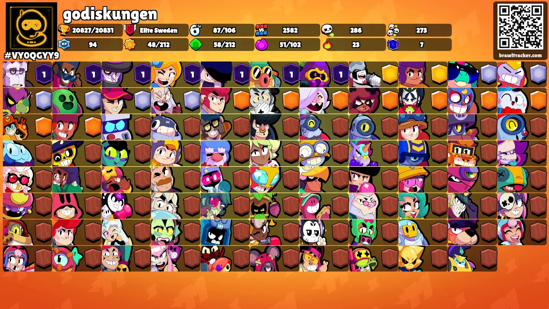 godiskungen's Ranks