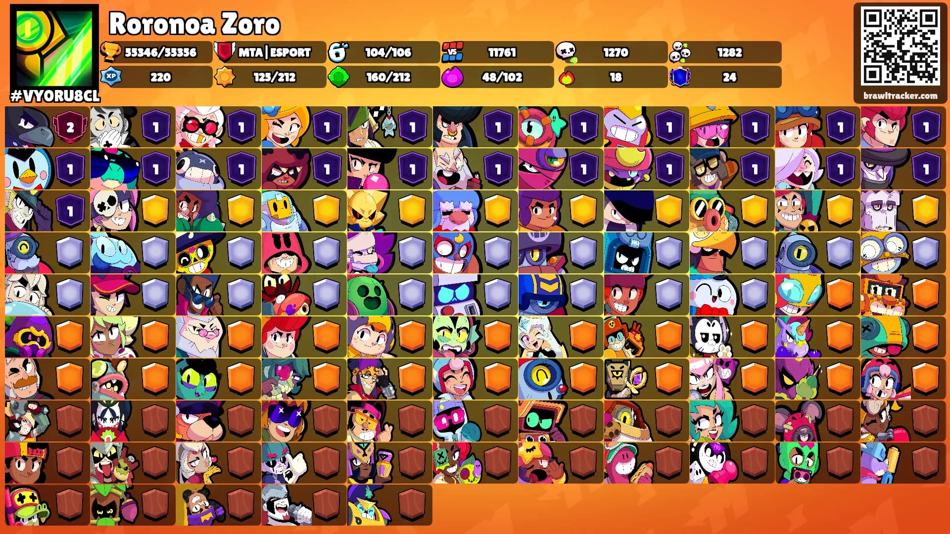 Roronoa Zoro's Ranks