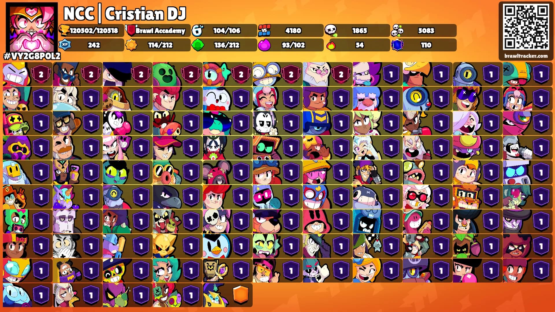 NCC|Cristian DJ's Ranks